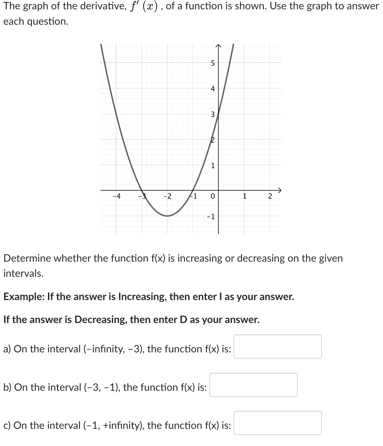 Solved The graph of the derivative, f′(x) , of a function is | Chegg.com