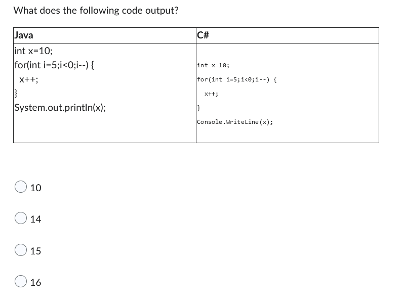 Solved What does the following code output? Java int x=10; | Chegg.com