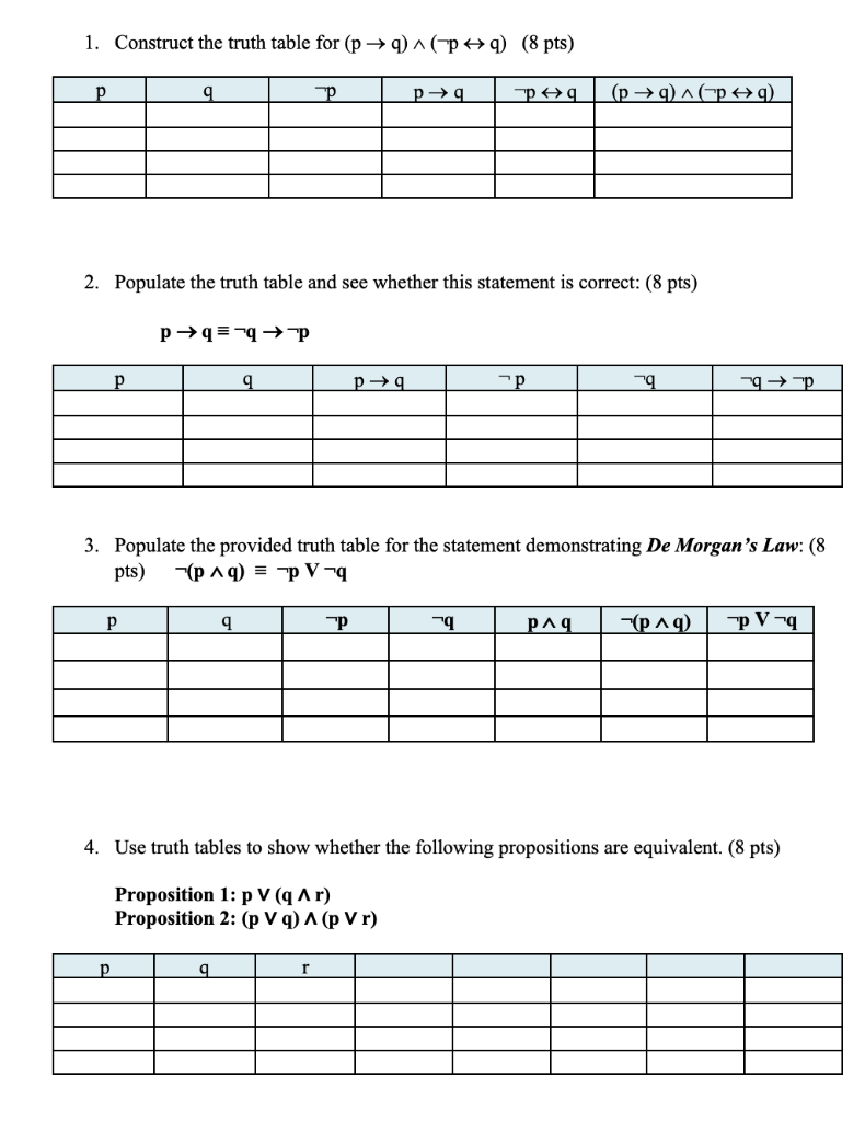 Solved 1 Construct The Truth Table For P→q∧¬p↔q 8 Pts 