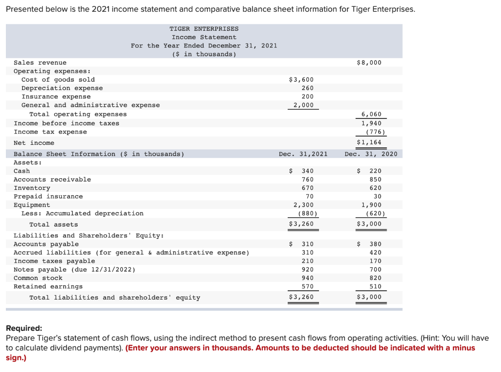 Solved Presented below is the 2021 statement and