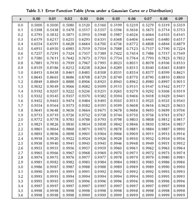 Solved 1. How many measurements in a data set subject to | Chegg.com