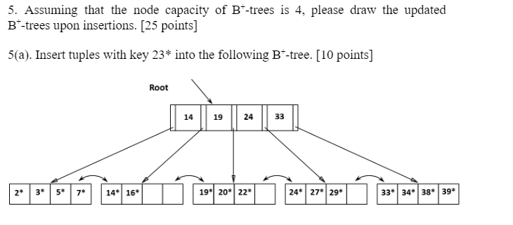 Solved Can someone please draw out this tree, I have asked | Chegg.com