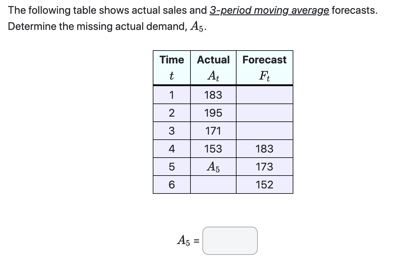 Solved The following table shows actual sales and 3-period | Chegg.com