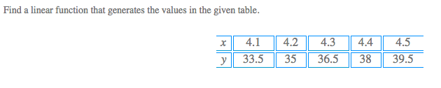 Solved Find a linear function that generates the values in | Chegg.com