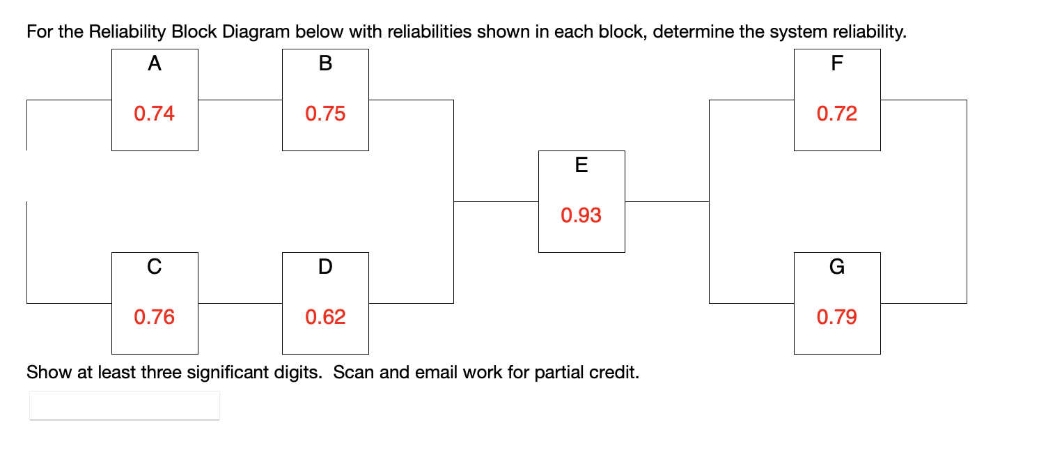 Solved For the Reliability Block Diagram below with | Chegg.com