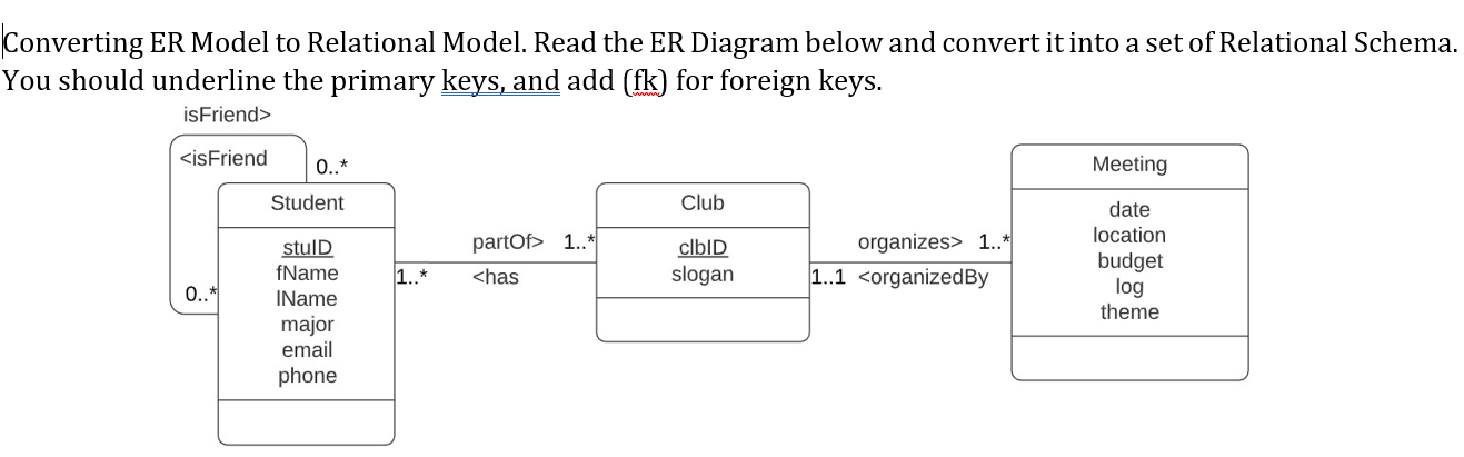 Solved Converting ER Model to Relational Model. Read the ER | Chegg.com