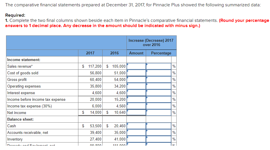 Solved The Comparative Financial Statements Prepared At | Chegg.com