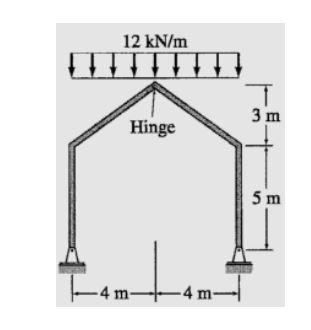 Solved Draw the shear, bending and normal force diagram of | Chegg.com
