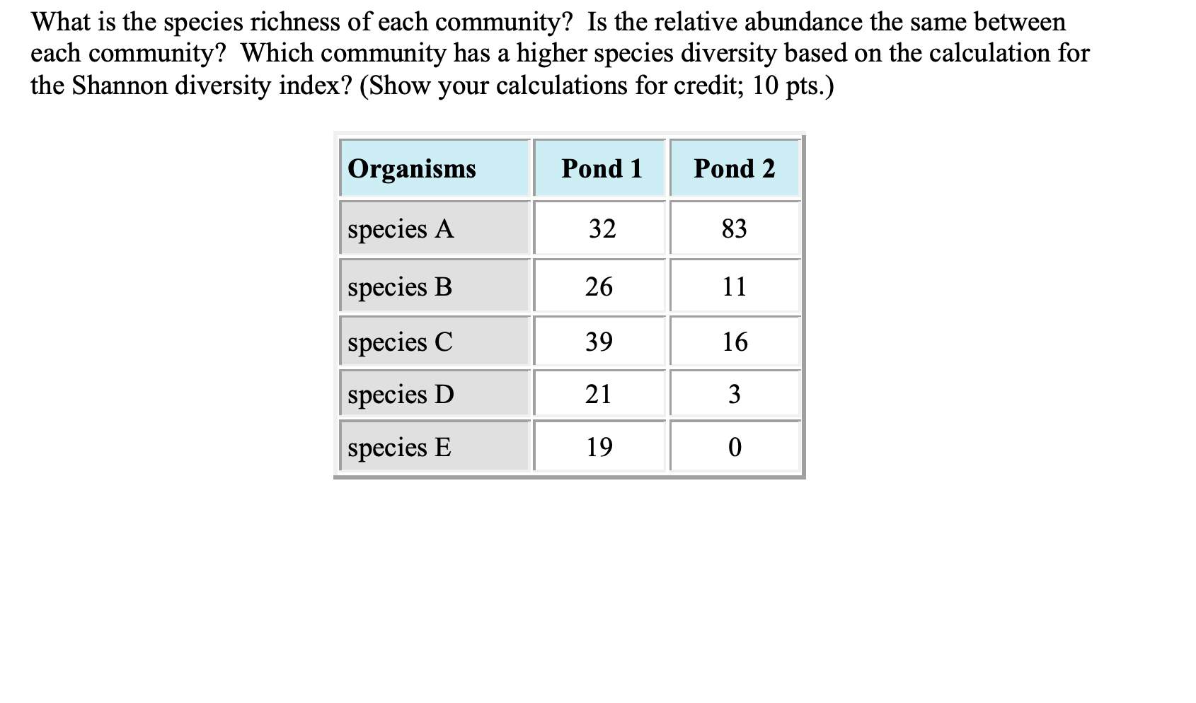 Solved What Is The Species Richness Of Each Community Is Chegg