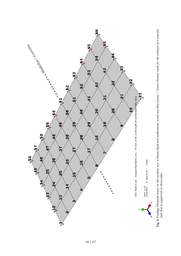 Figure 3 shows the finite element mesh used to | Chegg.com