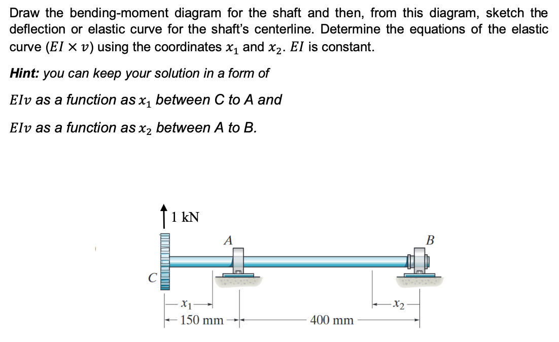 Solved Draw the bending-moment diagram for the shaft and | Chegg.com