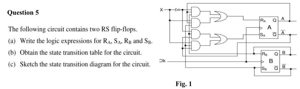 Solved Question5 The following circuit contains two RS | Chegg.com