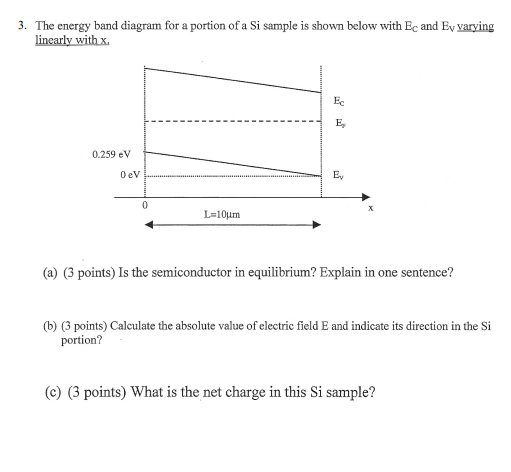 Solved 3. The energy band diagram for a portion of a Si | Chegg.com