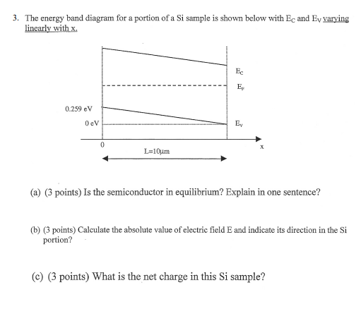 Solved 3. The Energy Band Diagram For A Portion Of A Si | Chegg.com