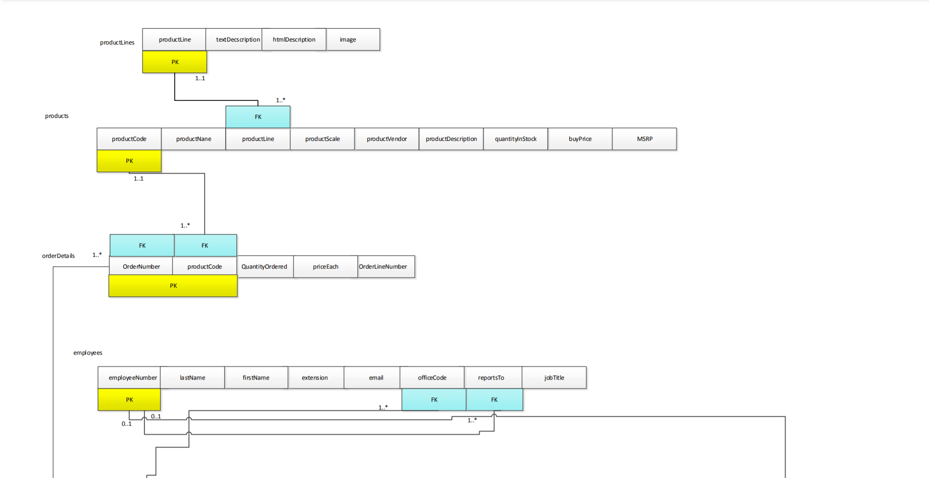 In sql instructions practice sql aggregation list chegg