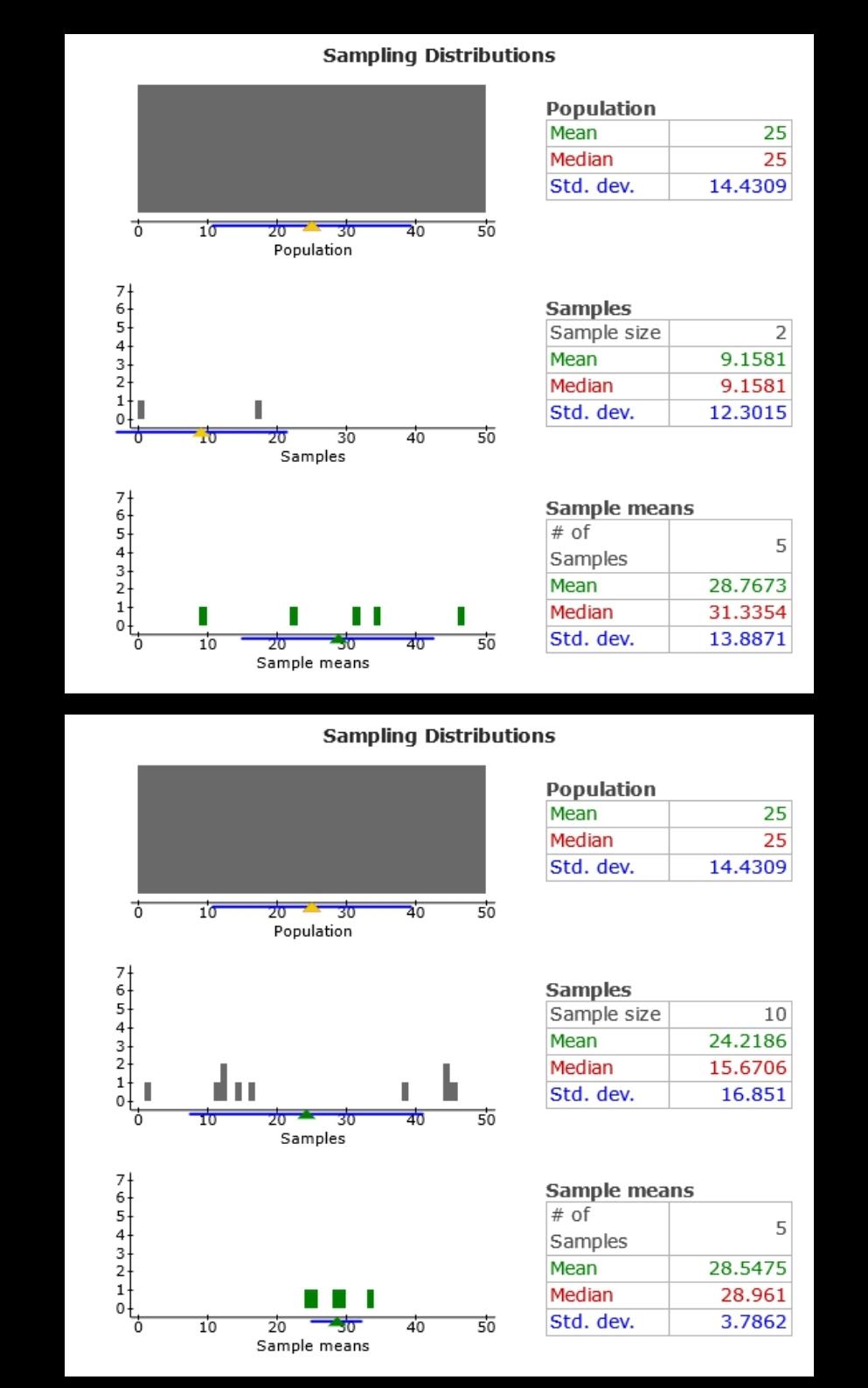 Sampling Distributions Sampling DistributionsSampling | Chegg.com