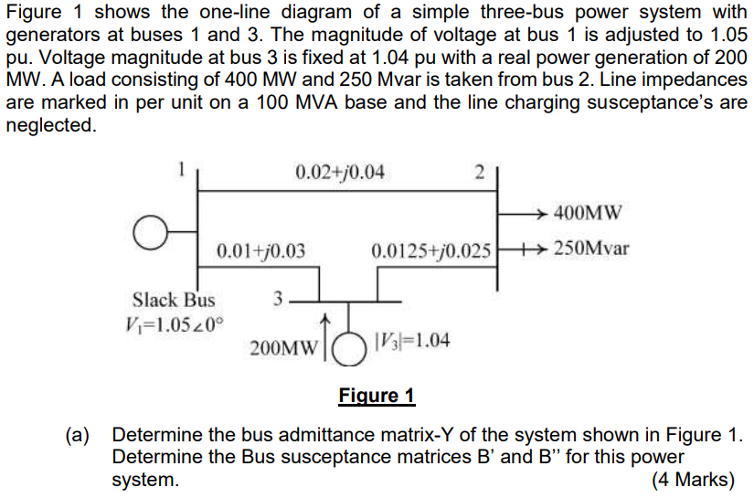 Solved Figure 1 Shows The One-line Diagram Of A Simple | Chegg.com