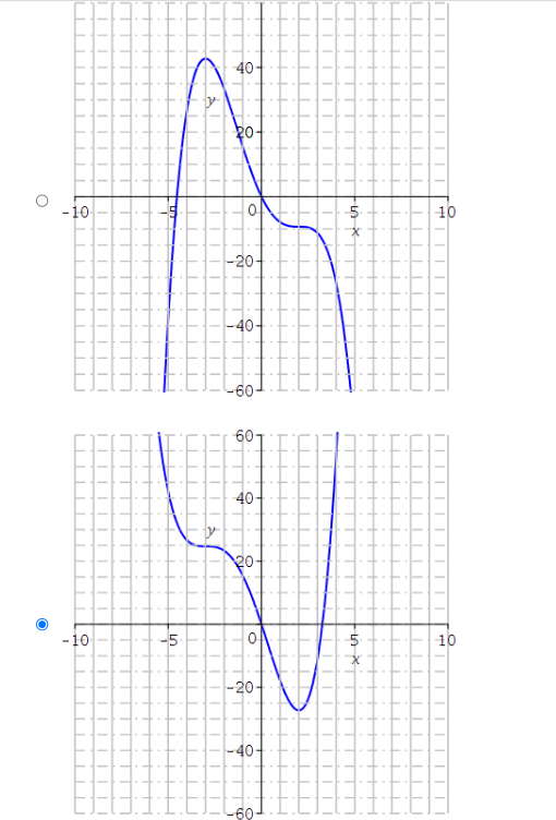 Solved Select the graph which satisfies all of the given | Chegg.com