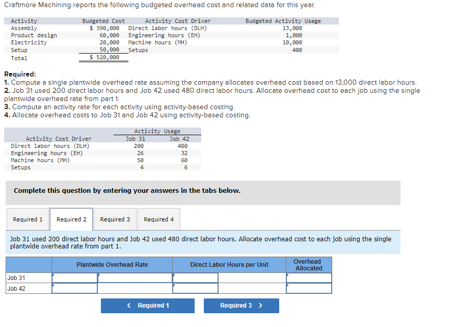 Solved Craftmore Machining Reports The Following Budgeted Chegg