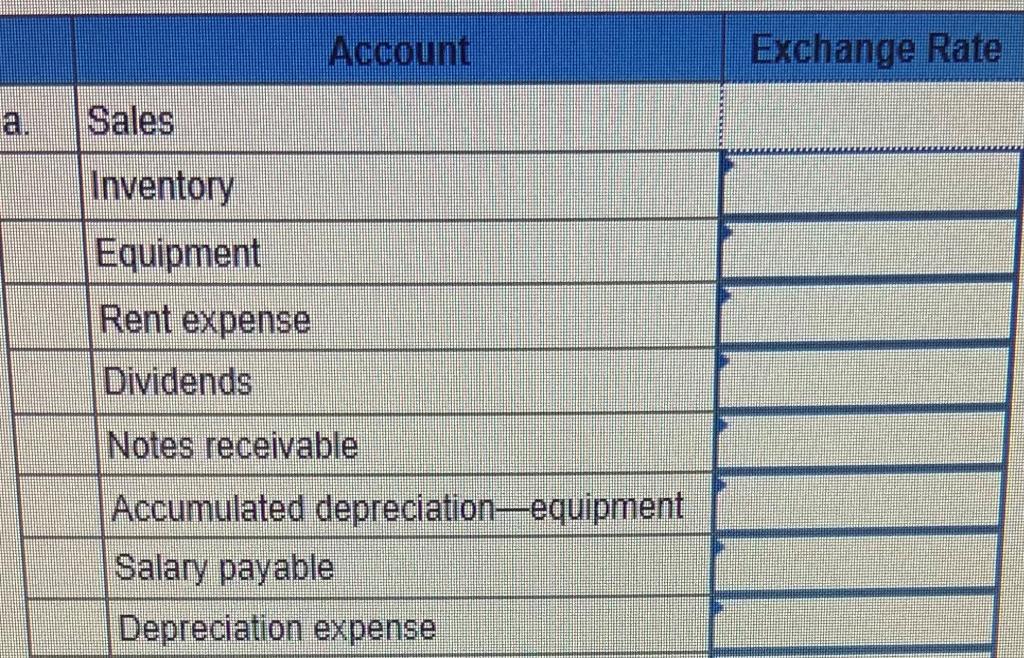 the-following-u-s-per-kuna-exchange-rates-are-chegg