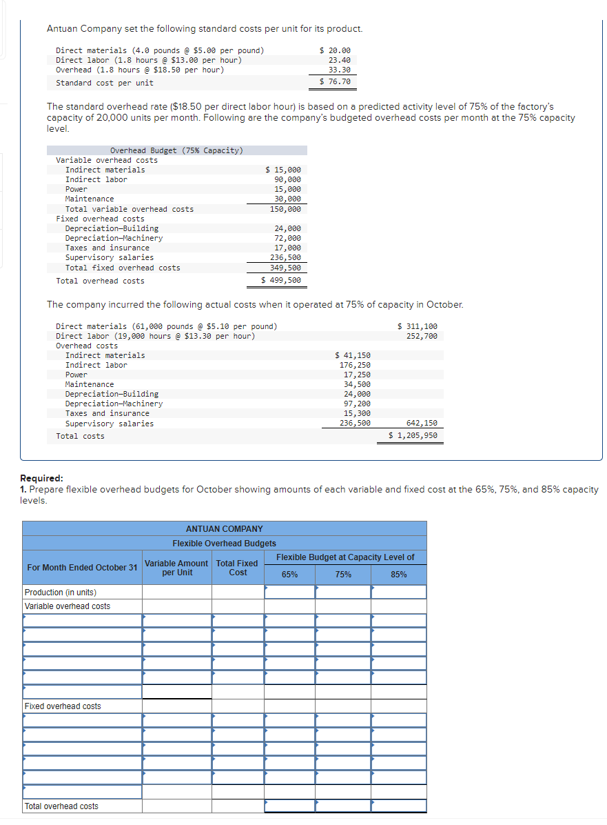 Solved Antuan Company set the following standard costs per | Chegg.com