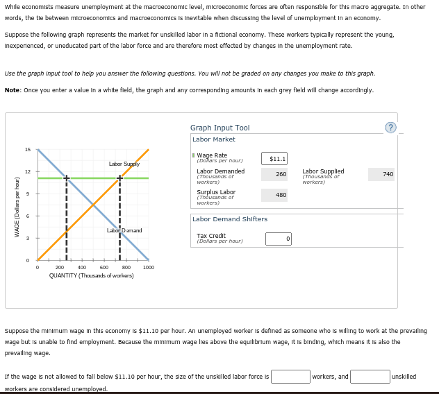 while economists measure unemployment at the