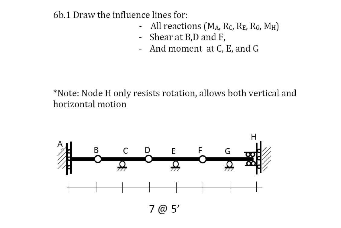 Solved 6b.1 Draw The Influence Lines For: - All Reactions | Chegg.com