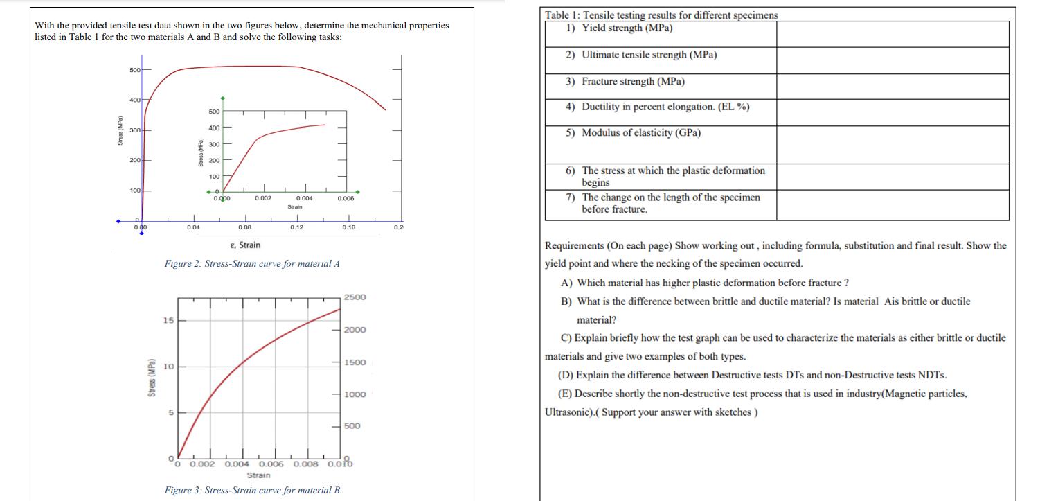 Solved With the provided tensile test data shown in the two | Chegg.com
