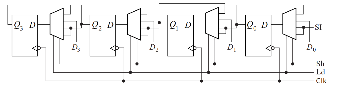 Solved FIGURE 12−10 Parallel-in, Parallel-Out Right Shift | Chegg.com