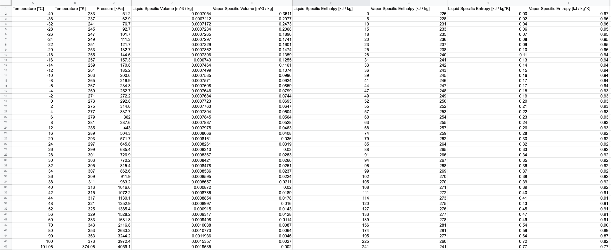In this project, you will use thermodynamics to | Chegg.com