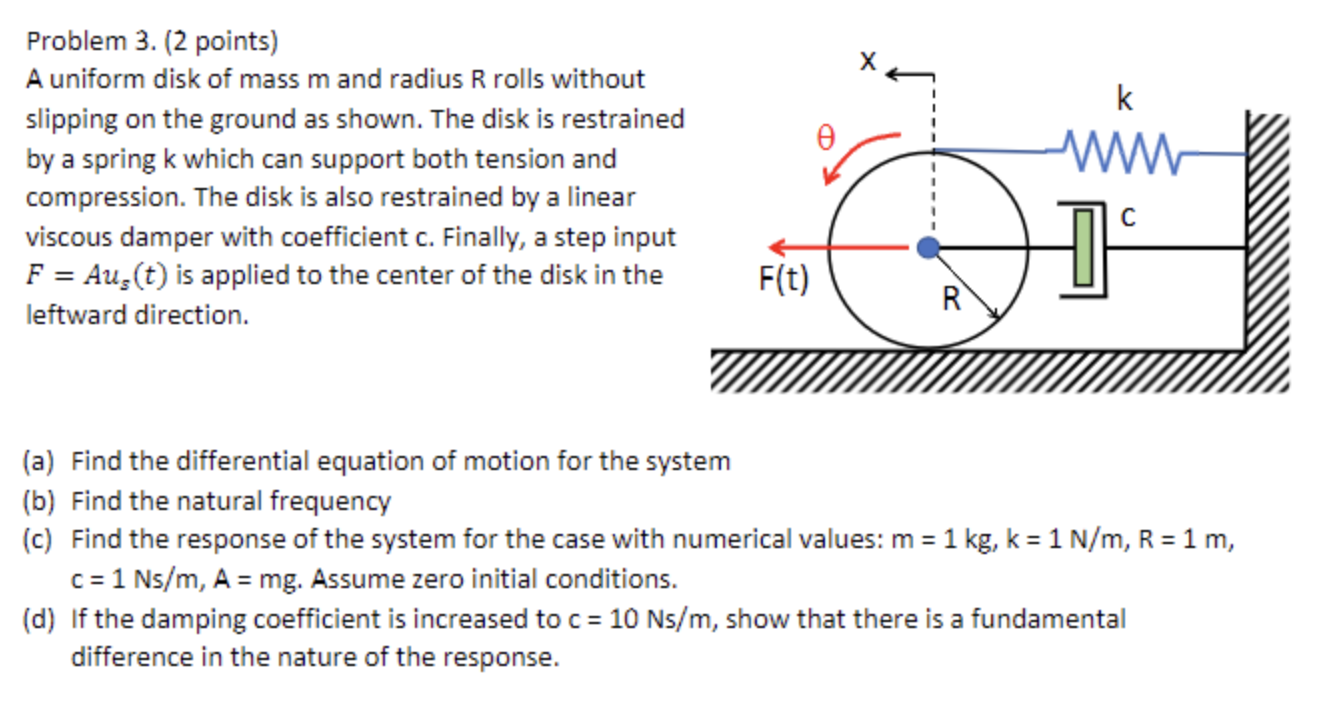 Solved Problem Points A Uniform Disk Of Mass M And Chegg Com