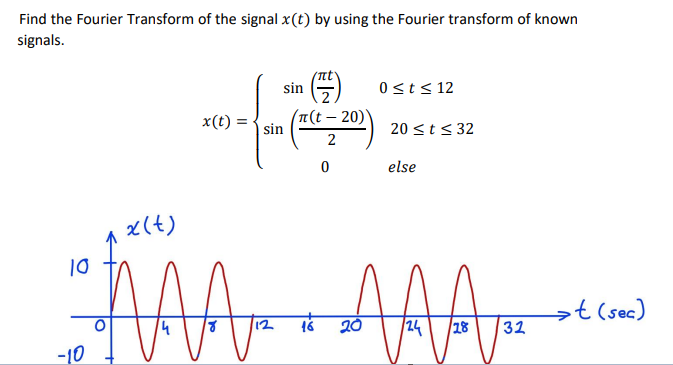 Solved Find the Fourier Transform of the signal 𝑥(𝑡) by | Chegg.com