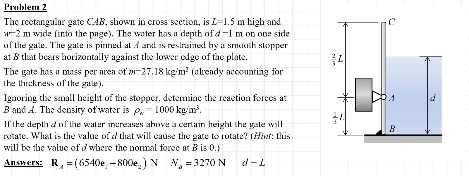 Solved Problem 2 The rectangular gate CAB, shown in cross | Chegg.com