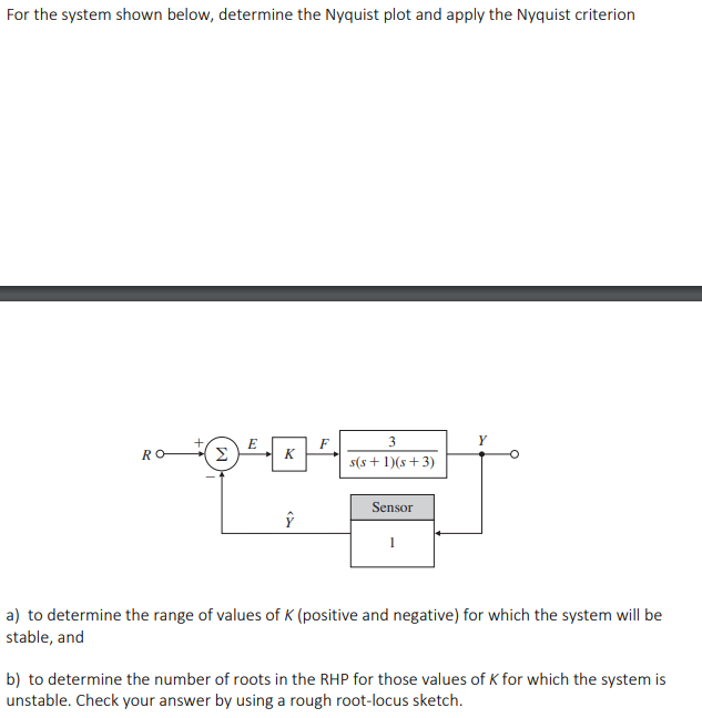 Solved For The System Shown Below Determine The Nyquist Chegg Com