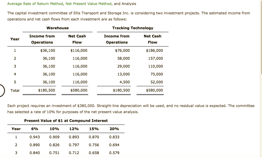 solved-average-rate-of-return-method-net-present-value-chegg