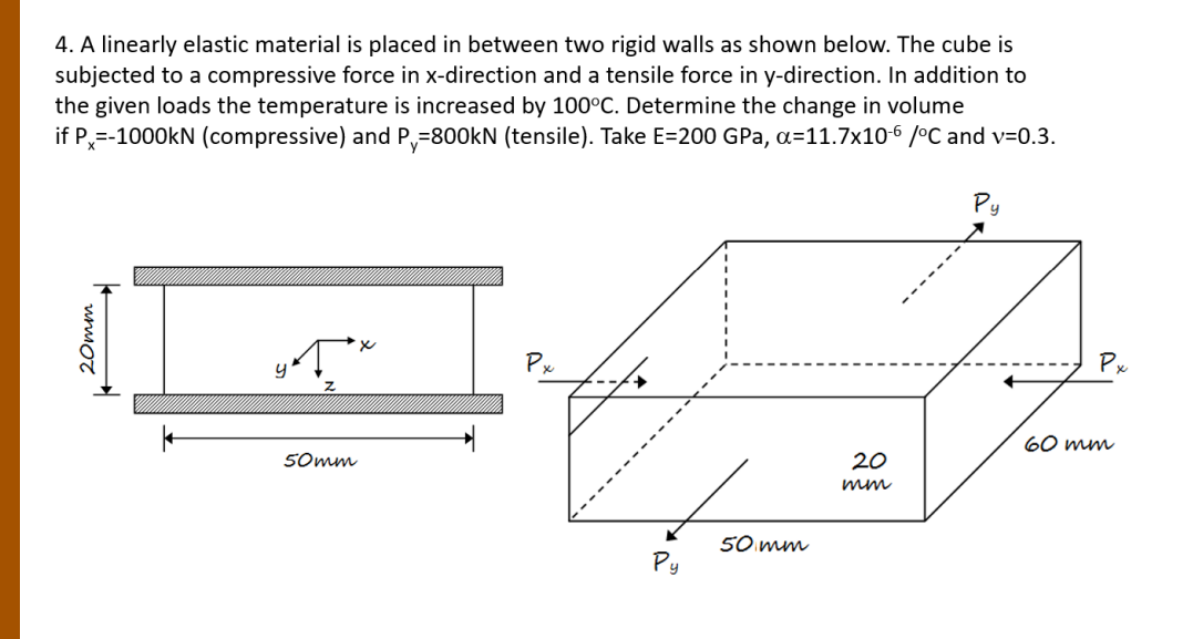 Solved A linearly elastic material is ﻿placed in ﻿between | Chegg.com
