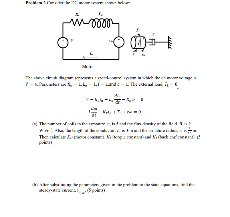 Solved Problem 2 Consider The DC Motor System Shown Below: R | Chegg.com