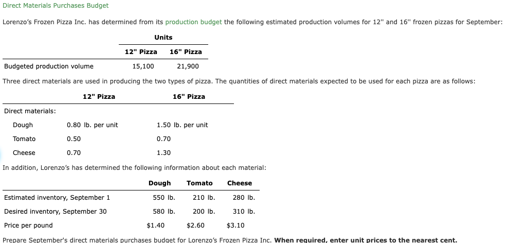 Solved Direct Materials Purchases Budget Three direct | Chegg.com
