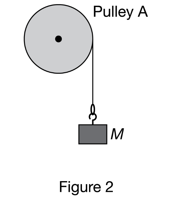 Solved (a) Two identical spring scales are each attached to