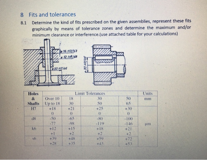 Solved 8 Fits and tolerances Determine the kind of fits | Chegg.com