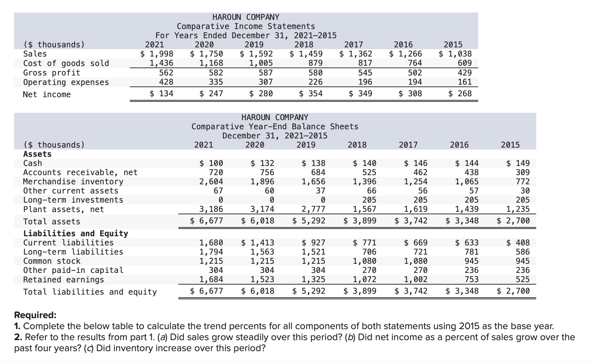 WHA Group Q12021 Net Profits Growth at 35.7%. Growth remains in