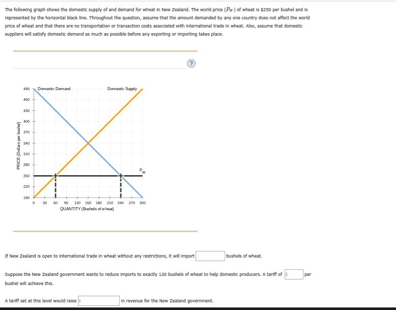 Solved The following graph shows the domestic supply of and | Chegg.com