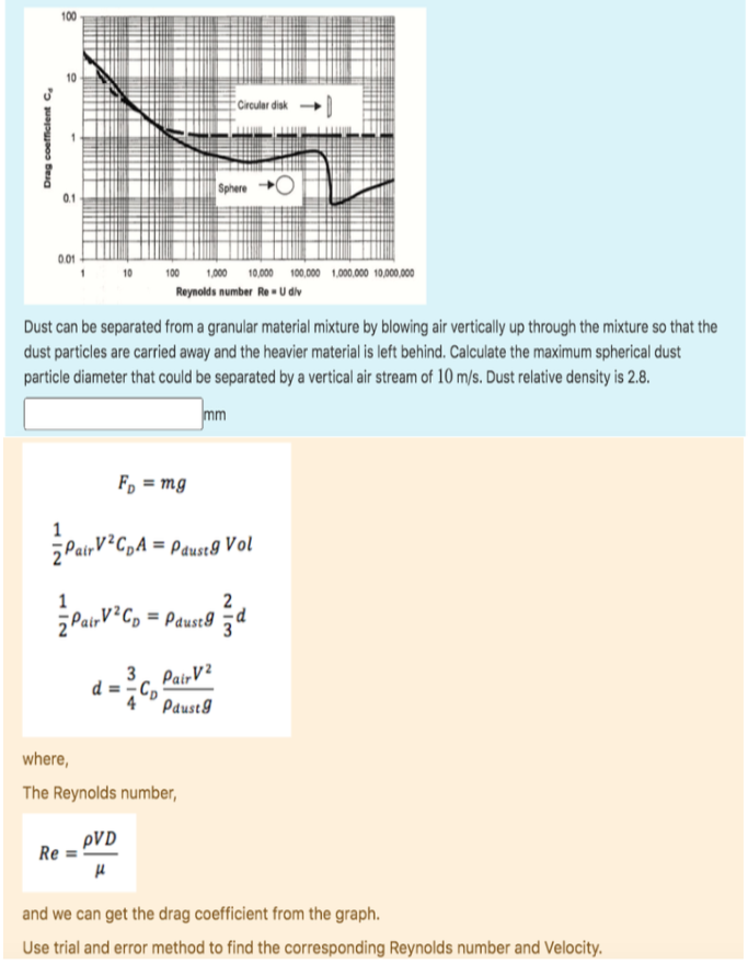 Solved 100 10 Circular disk Drag coefficient ca | Sphere to | Chegg.com