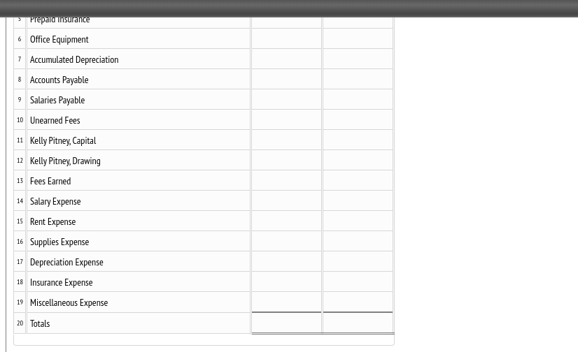 Solved A. Use the spreadsheet to post the May transactions