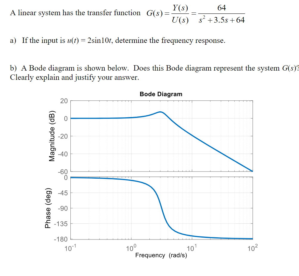 Solved A linear system has the transfer function G(s)=. c | Chegg.com