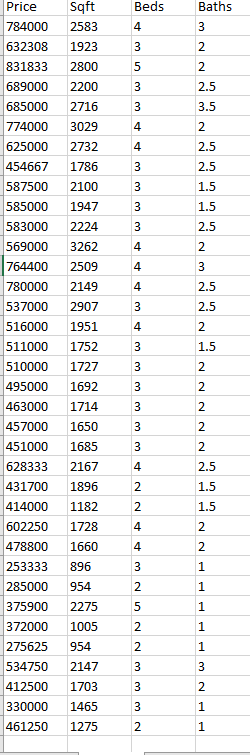 Solved A realtor in a suburb outside of Chicago is analyzing | Chegg.com