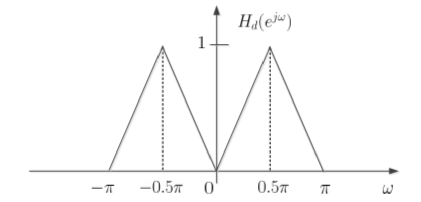 Solved Based on this frequency response Halej") to design a | Chegg.com