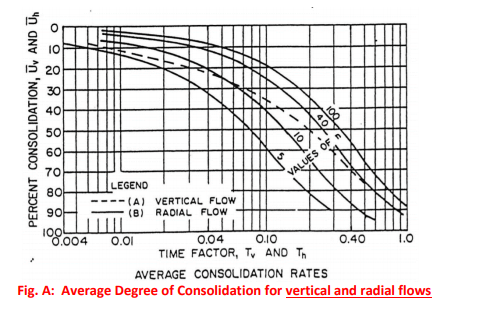 Sand on sale drain design