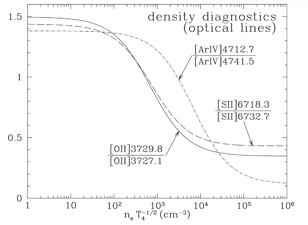 18 2 The Observed Spectrum Of An H Ii Region Has Chegg Com