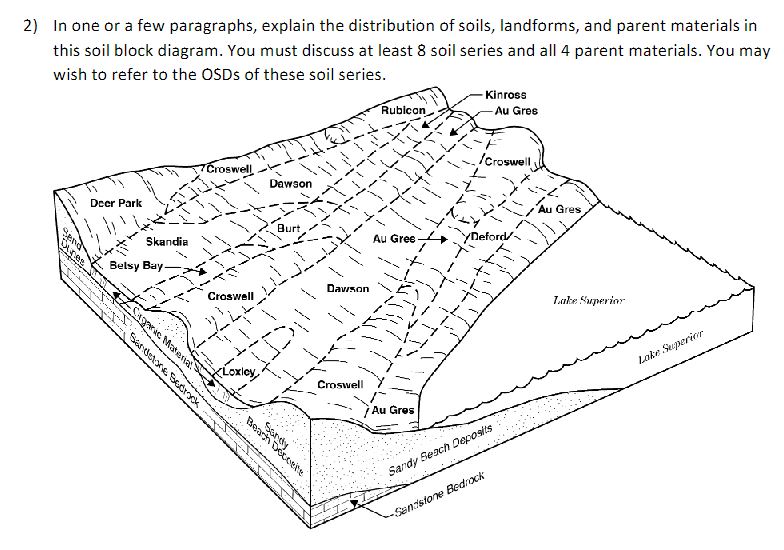 Solved In one or a few paragraphs, explain the distribution | Chegg.com
